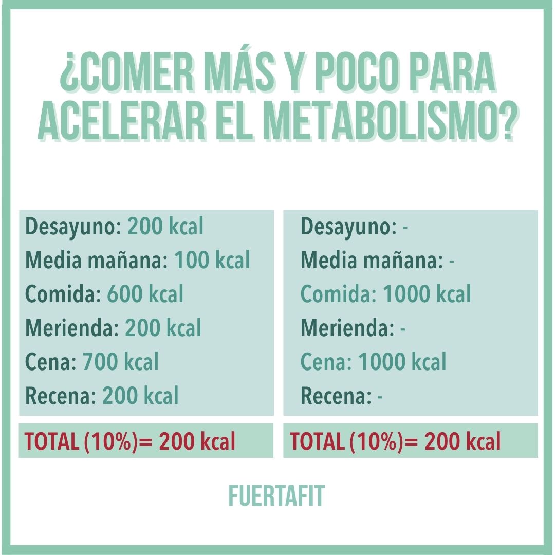 mitos sobre perder grasa
