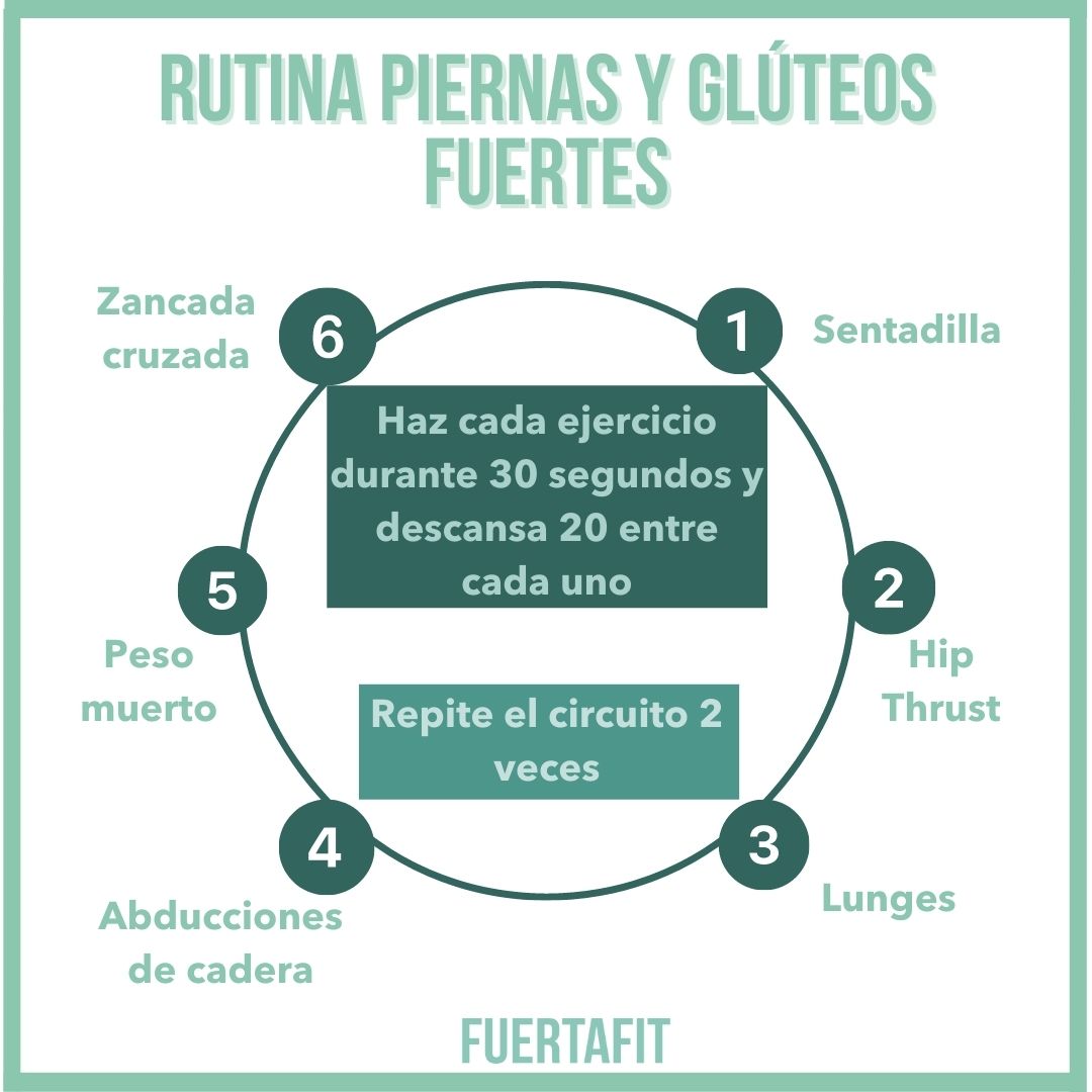 infografía rutina piernas y glúteos circular